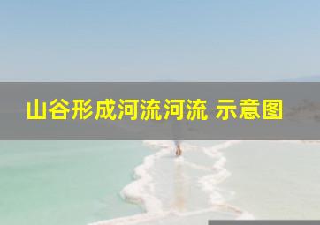 山谷形成河流河流 示意图